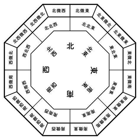 門口鏡子風水|你家鏡子擺對了嗎？一張表揪出NG風水